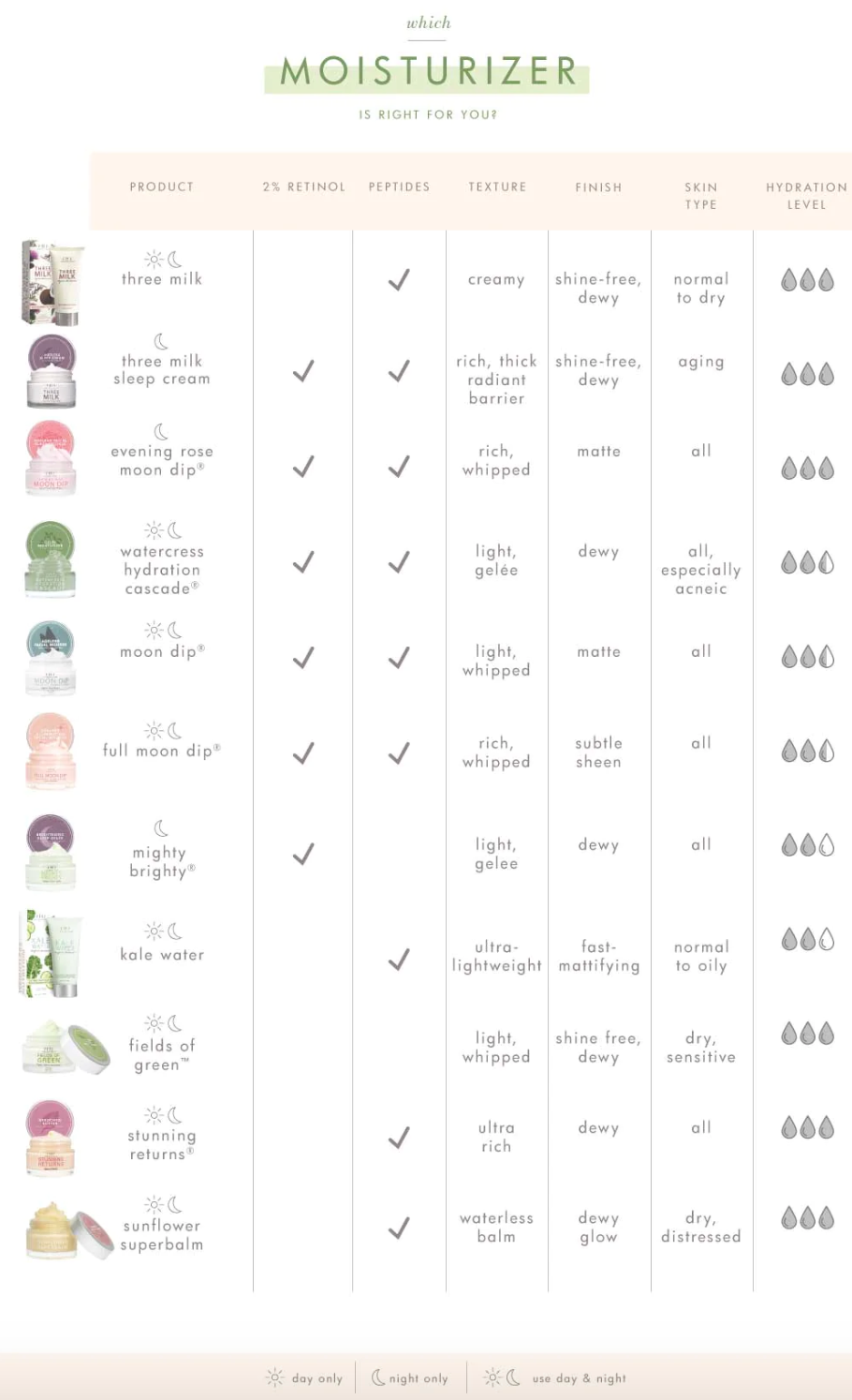 Sunflower Superbalm® Firming Peptide Boost - 1.7 oz